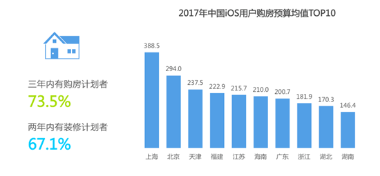2017中国iOS用户洞察和移动营销趋势报告